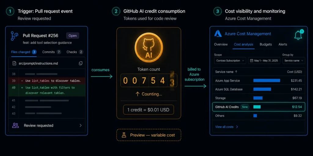 Automated review requests in practice for a home service business