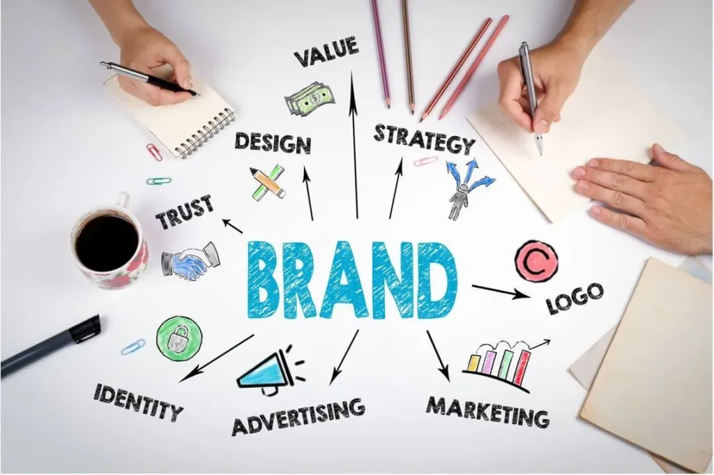 Brand identity strategy mapped out with the design team