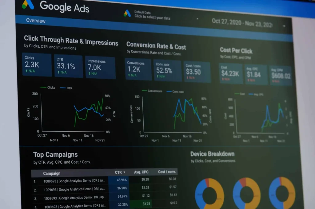 Paid search campaign performance dashboard with cost and conversion data