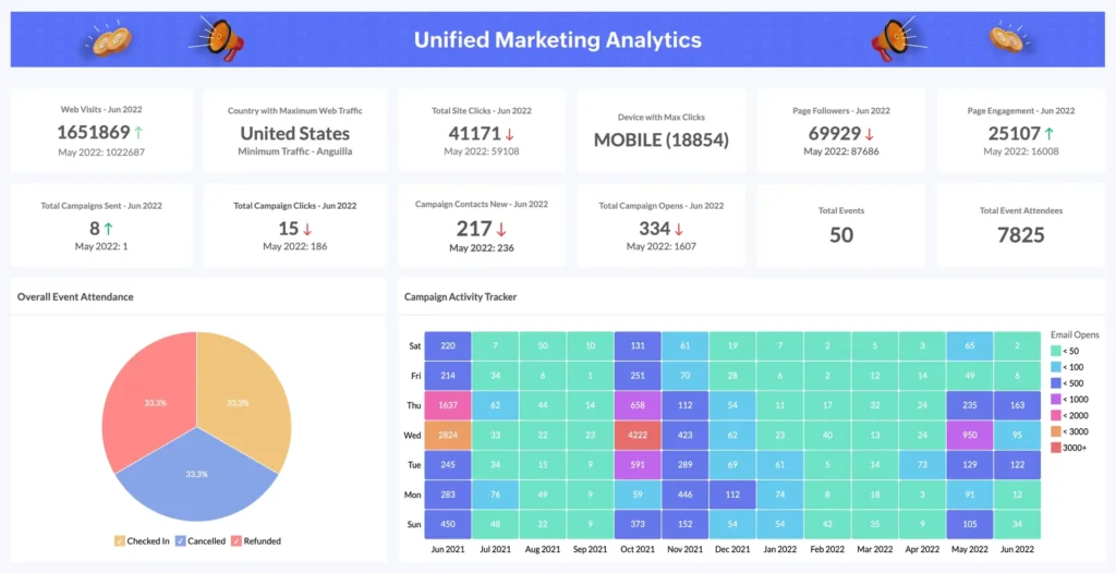 Marketing reporting dashboards in practice for a home service business