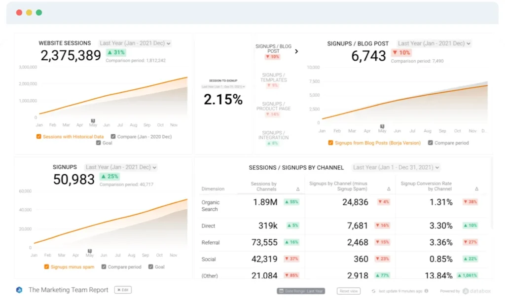Marketing reporting dashboards supporting contractor lead growth