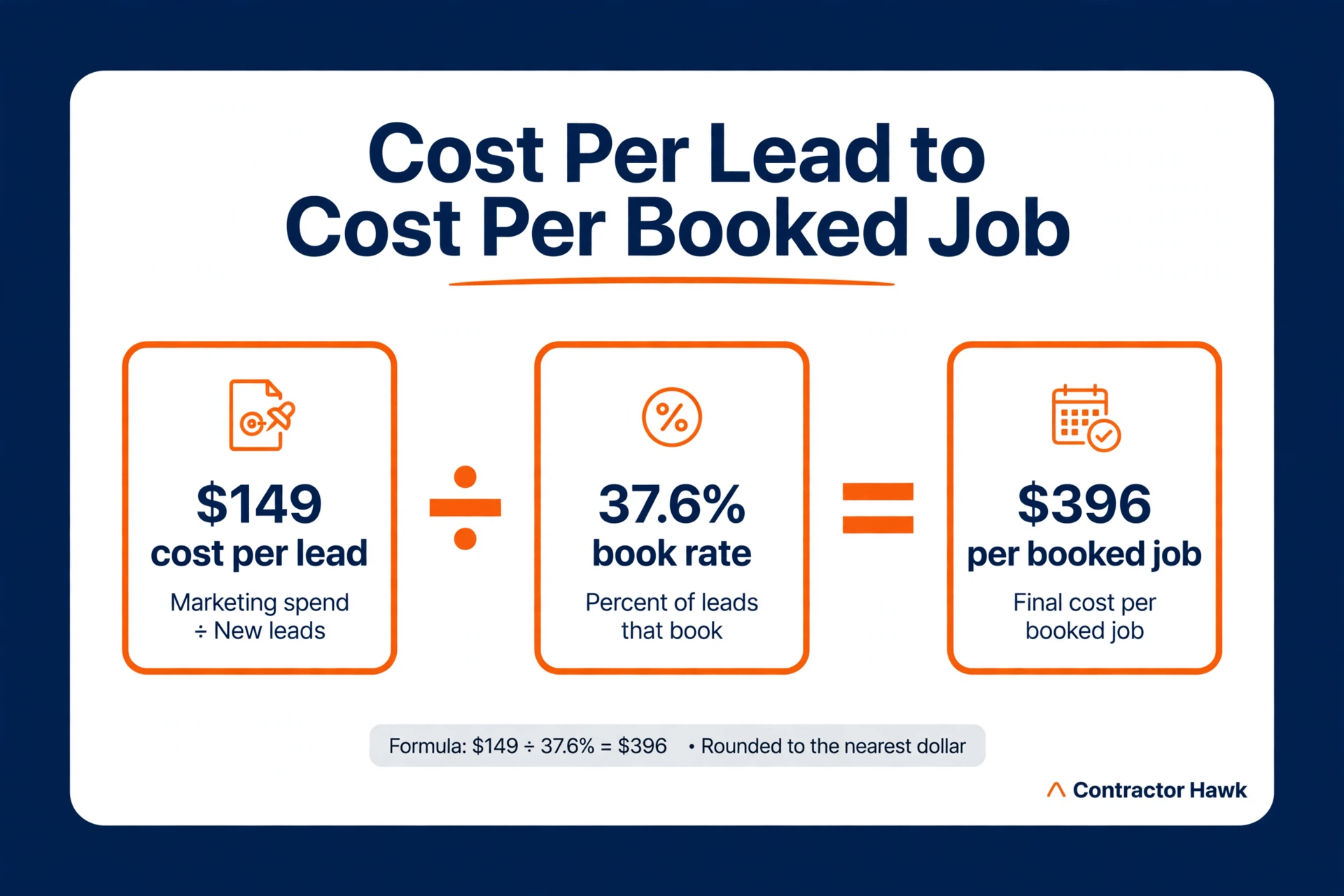Worksheet showing how to turn cost per lead into cost per booked job