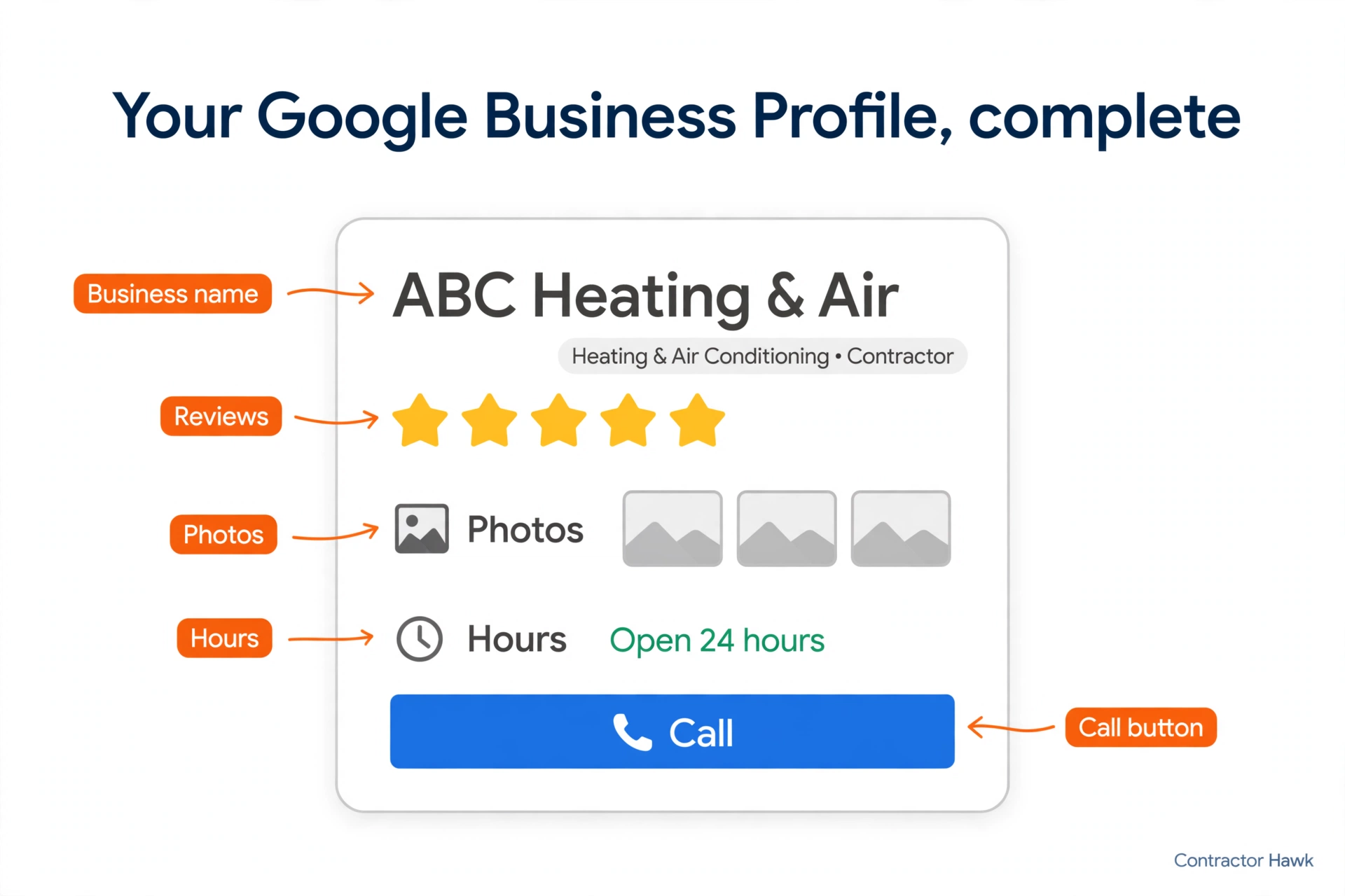 Annotated example of a complete Google Business Profile listing