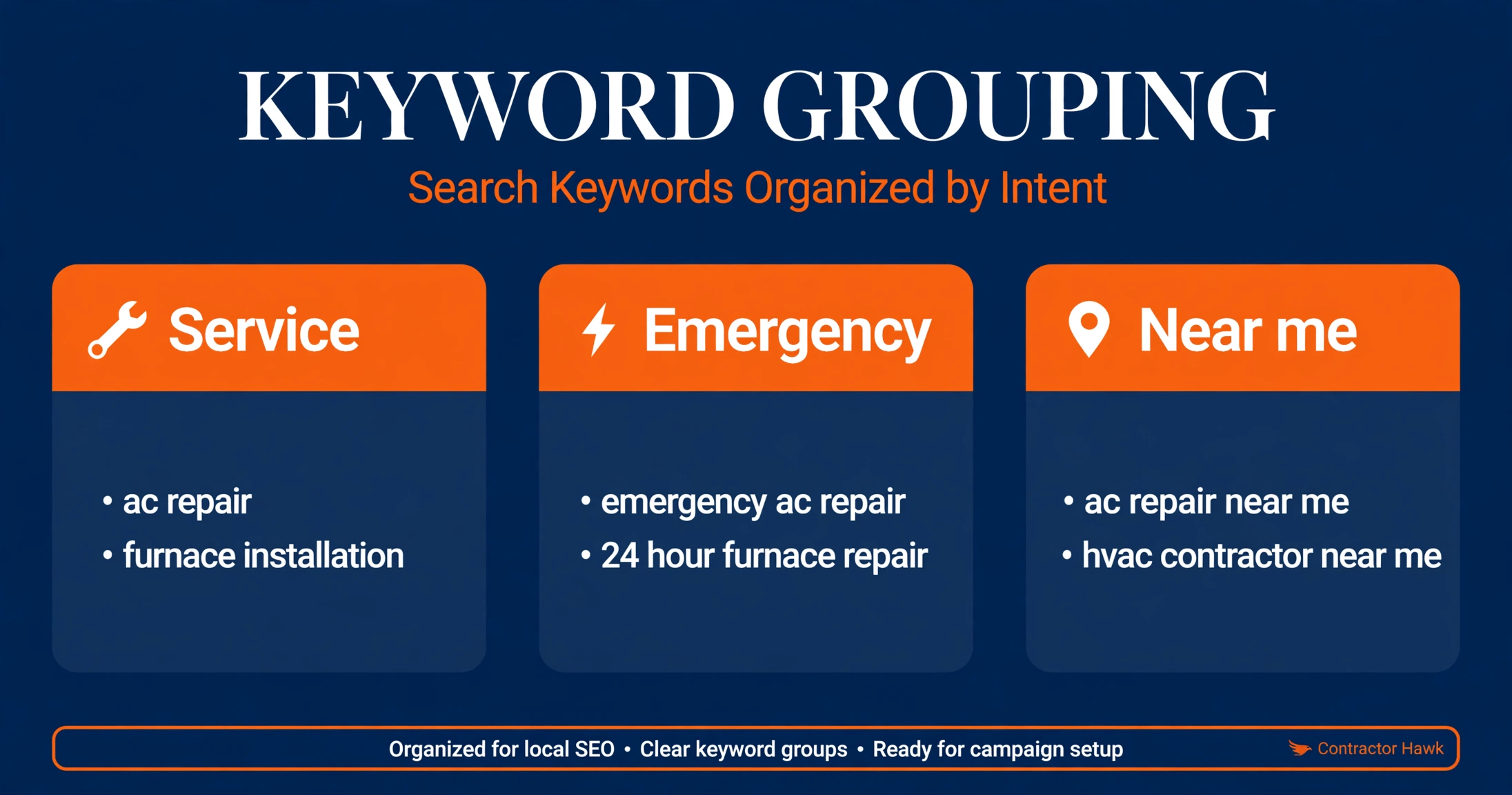 Keyword grouping table graphic showing service, emergency, and near me searches