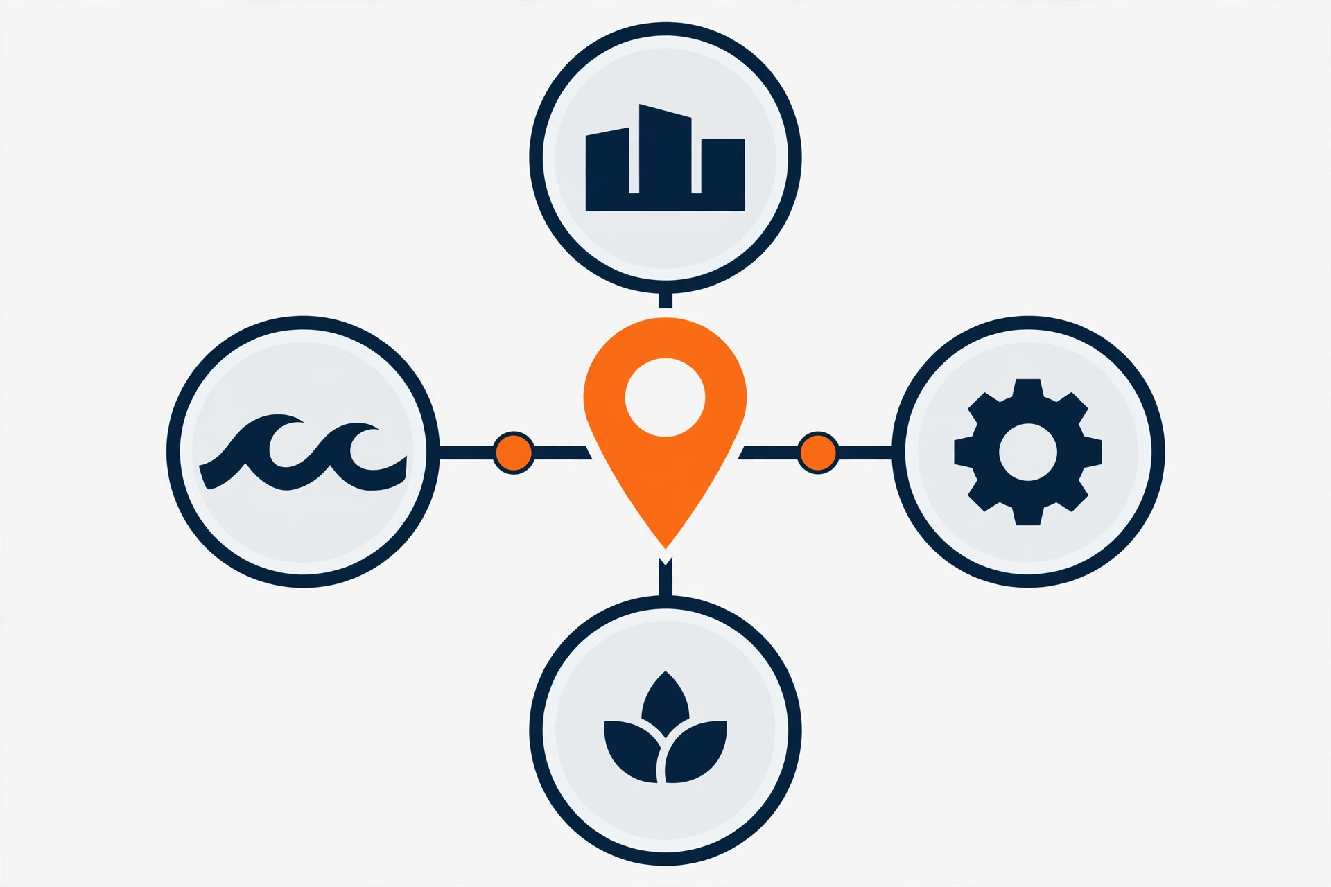 Houston HVAC companies digital marketing agency local search map