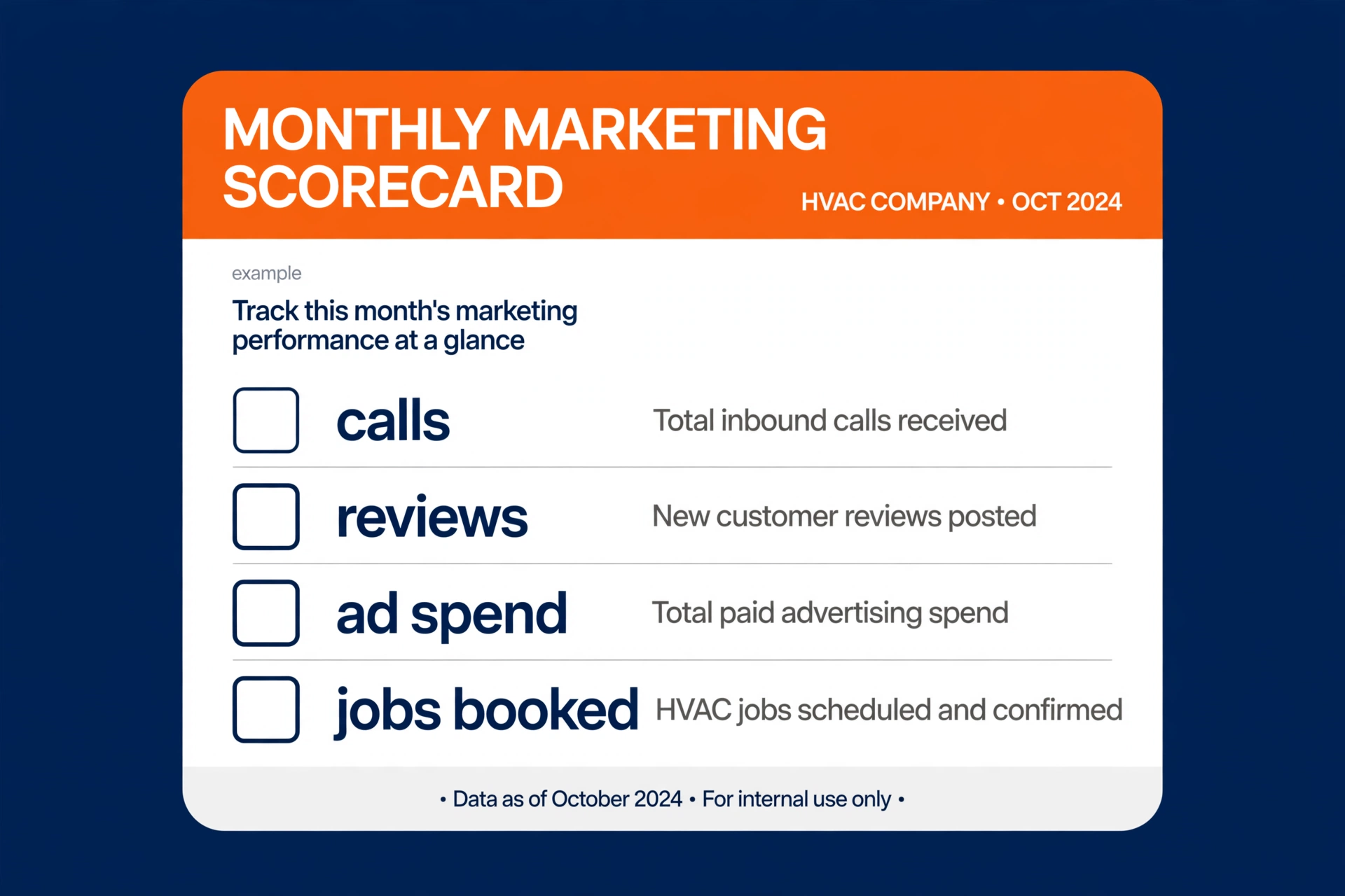 Monthly marketing scorecard tracking calls and jobs booked