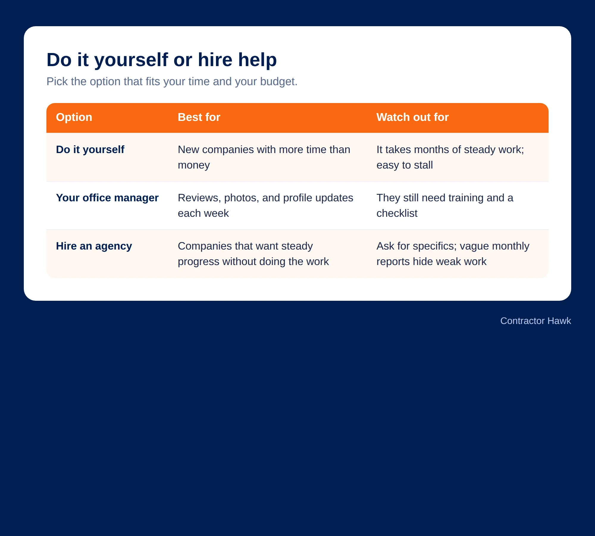 Table comparing DIY in house and agency SEO options