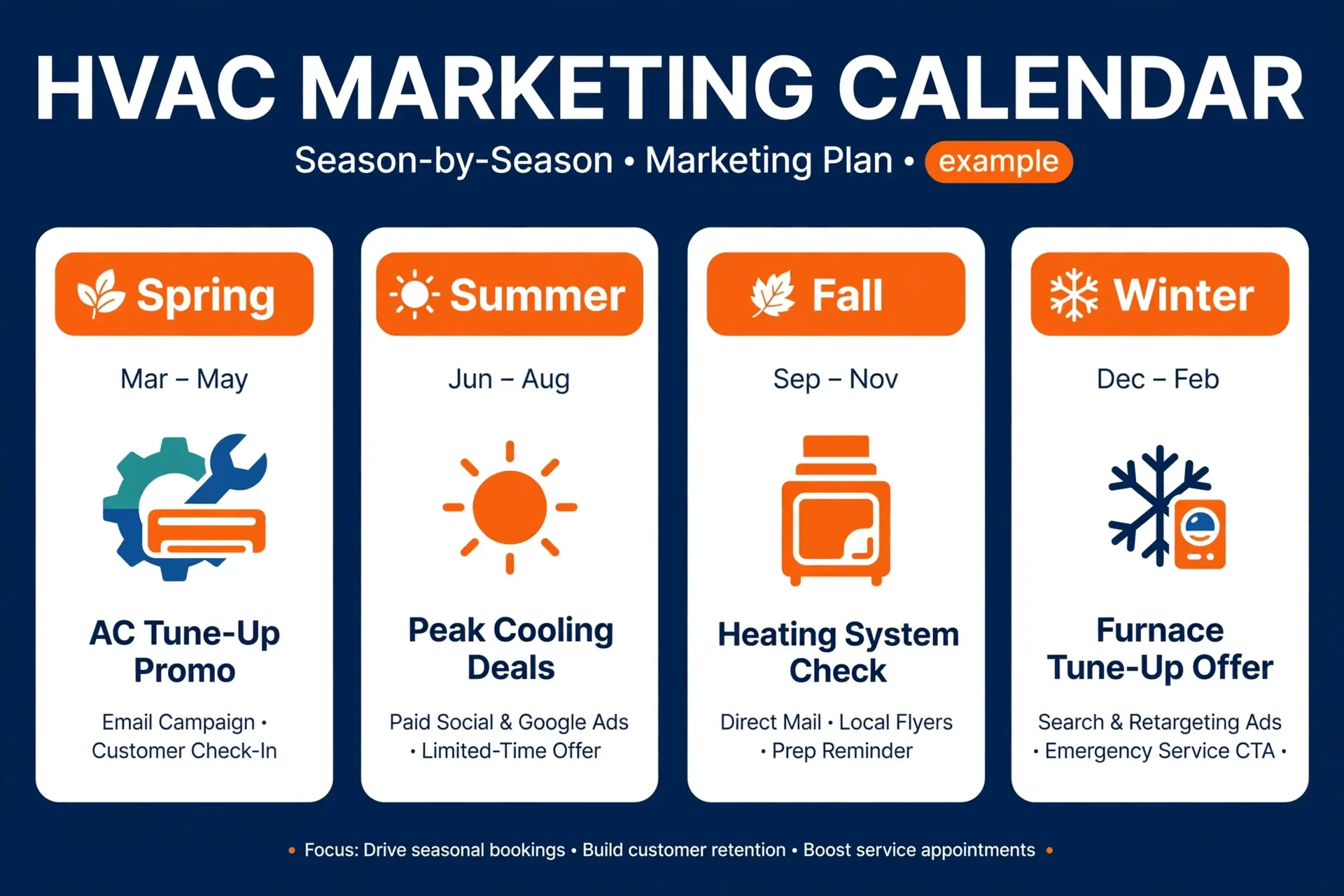 Season by season HVAC marketing calendar for slow months