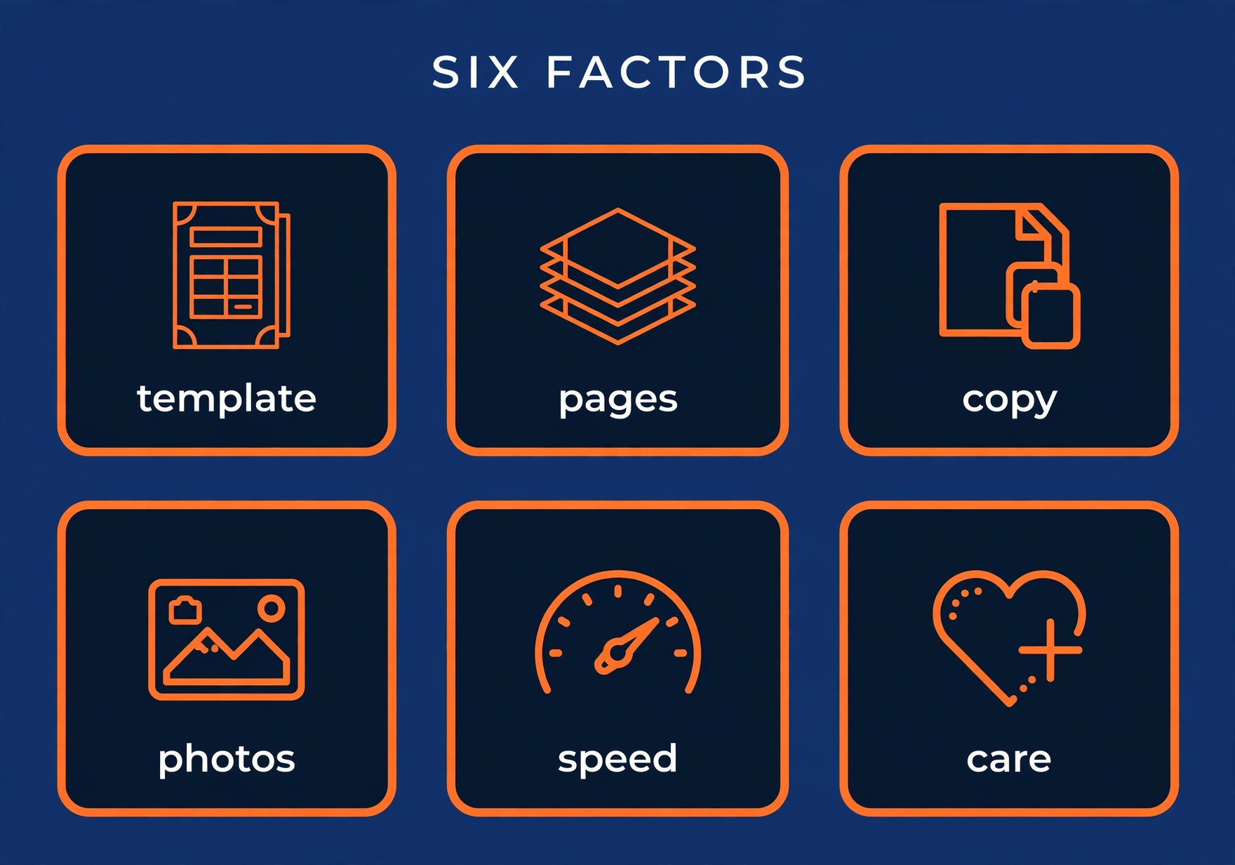 Six factors that change the cost of an HVAC website