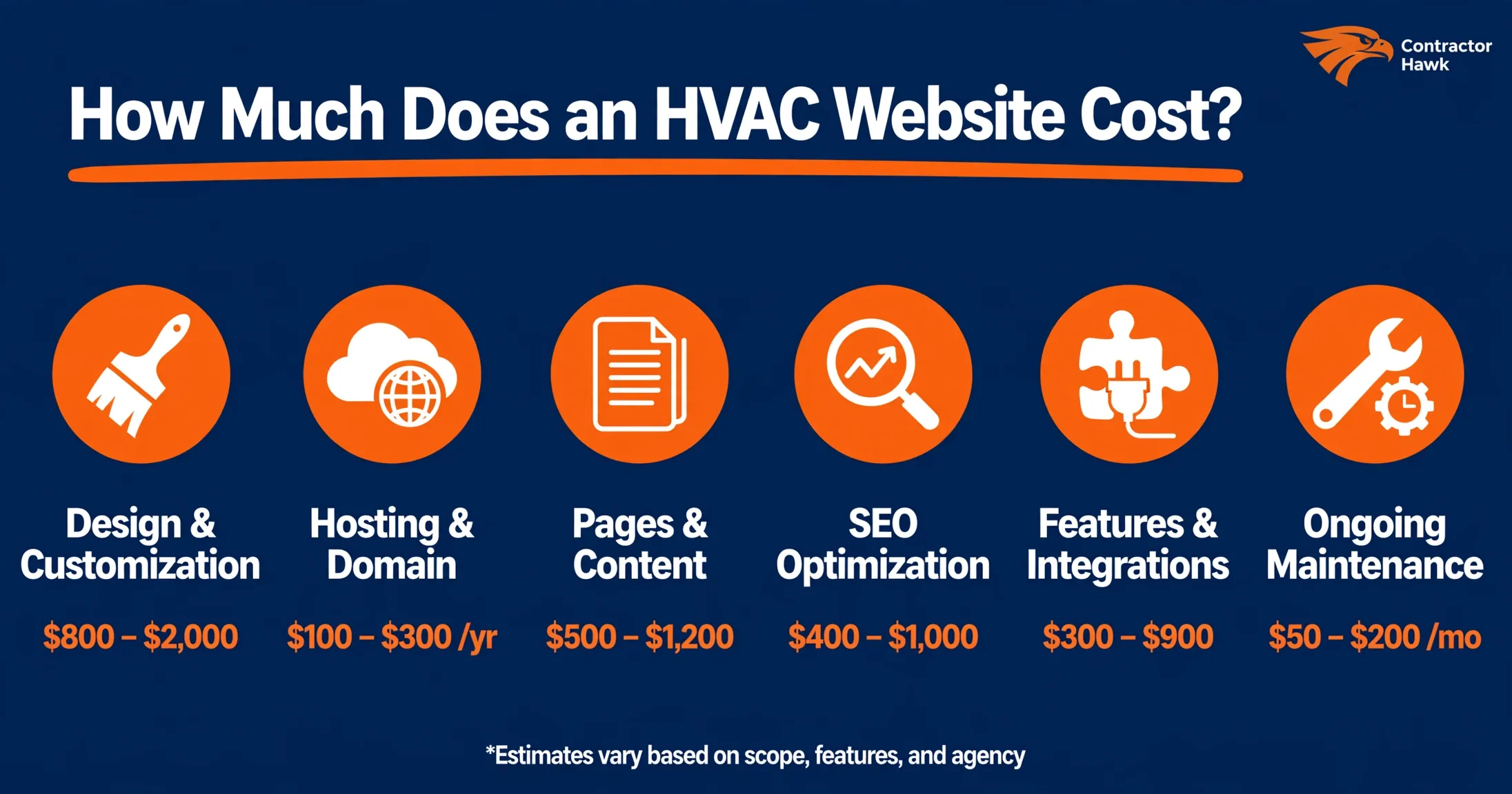 HVAC website cost breakdown graphic with price factors on navy