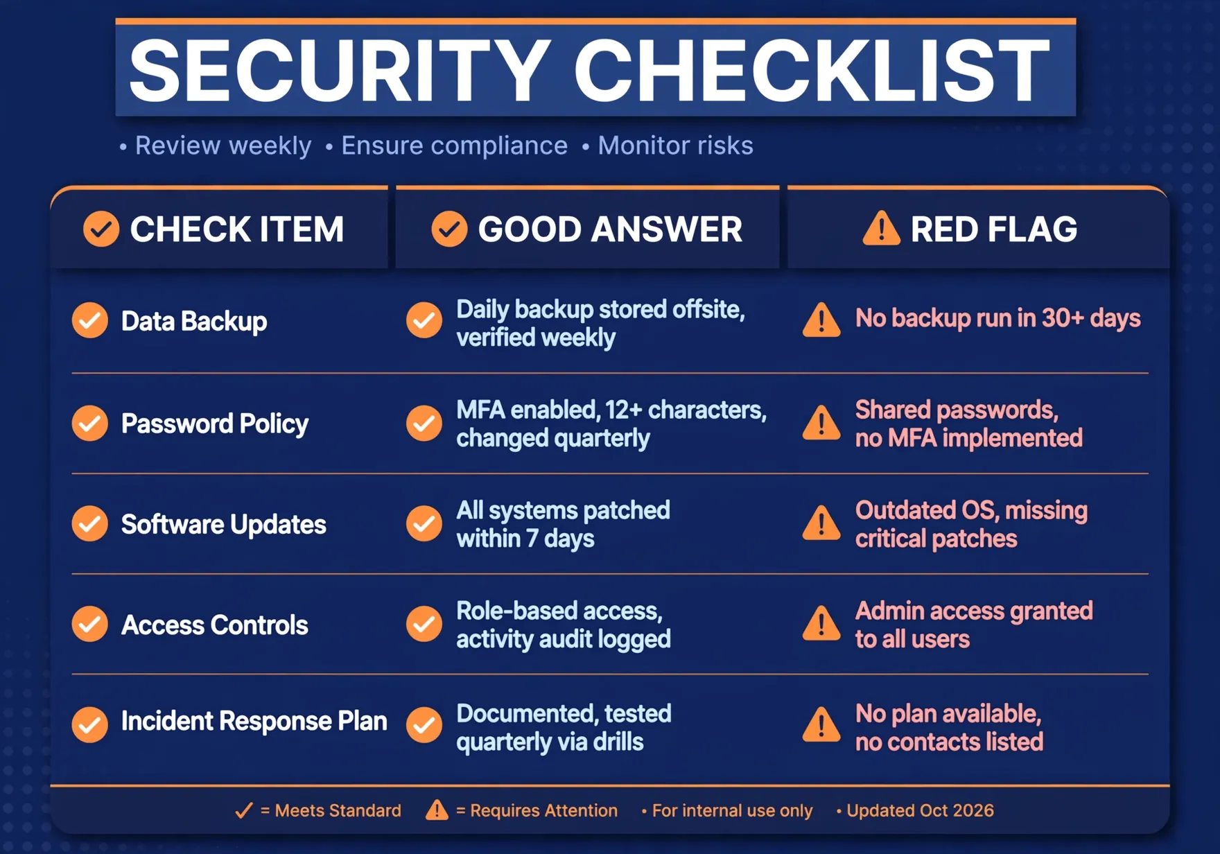 Checklist table for comparing HVAC website quotes fairly