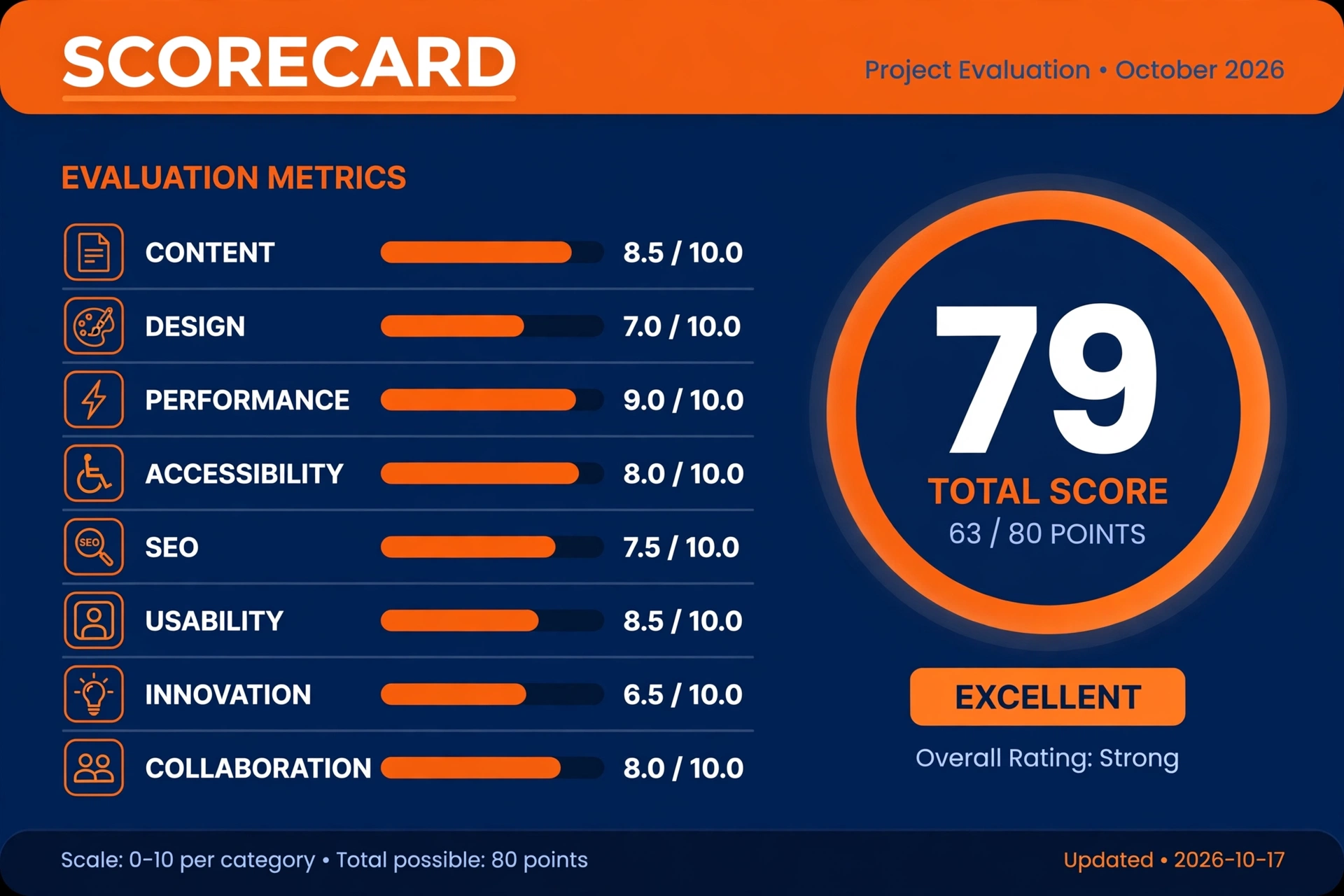 HVAC website scorecard with scored checks and total score