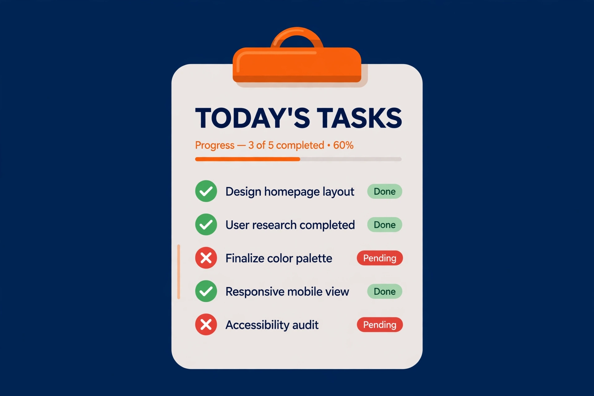 HVAC website SEO pass fail checklist on a clipboard
