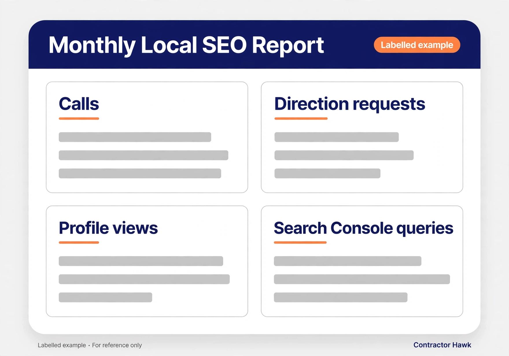 Example monthly local SEO report for a plumber
