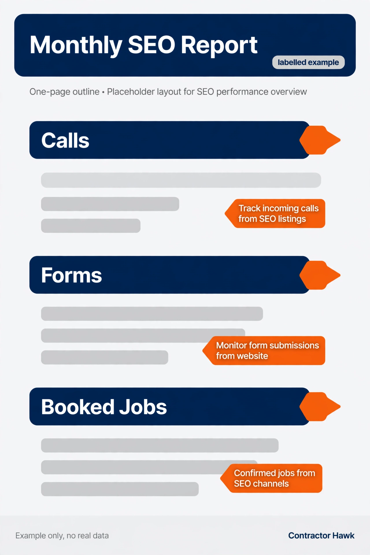 Example SEO report outline with calls and booked jobs